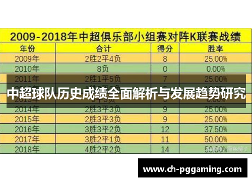 中超球队历史成绩全面解析与发展趋势研究 中超球队历史成绩全面解析与发展趋势研究