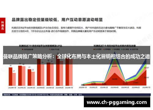 曼联品牌推广策略分析：全球化布局与本土化营销相结合的成功之道