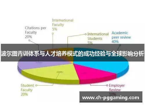 波尔图青训体系与人才培养模式的成功经验与全球影响分析