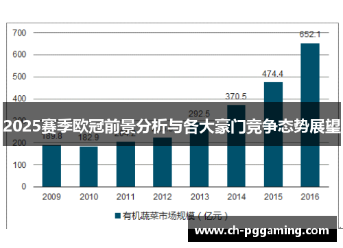 2025赛季欧冠前景分析与各大豪门竞争态势展望