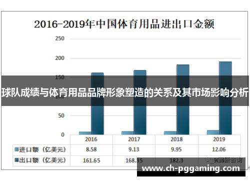 球队成绩与体育用品品牌形象塑造的关系及其市场影响分析