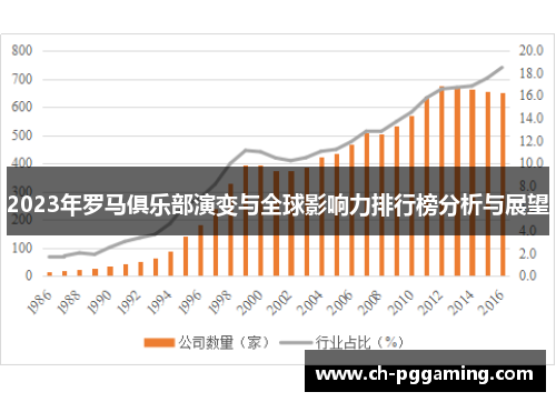 2023年罗马俱乐部演变与全球影响力排行榜分析与展望