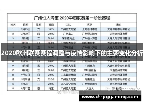 2020欧洲联赛赛程调整与疫情影响下的主要变化分析