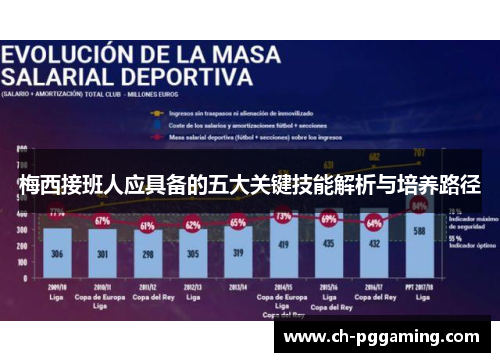 梅西接班人应具备的五大关键技能解析与培养路径