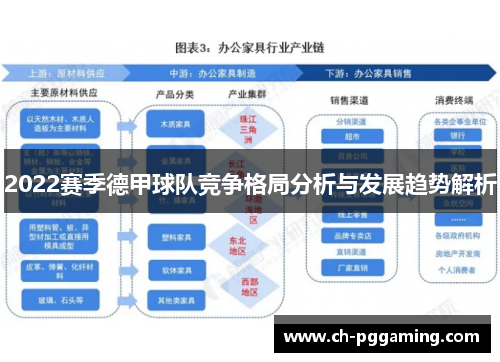 2022赛季德甲球队竞争格局分析与发展趋势解析