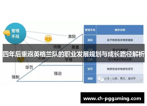 四年后重返英格兰队的职业发展规划与成长路径解析