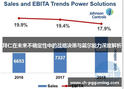 拜仁在未来不确定性中的战略决策与戴尔能力深度解析