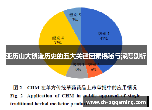 亚历山大创造历史的五大关键因素揭秘与深度剖析