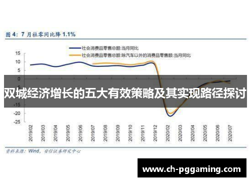 双城经济增长的五大有效策略及其实现路径探讨