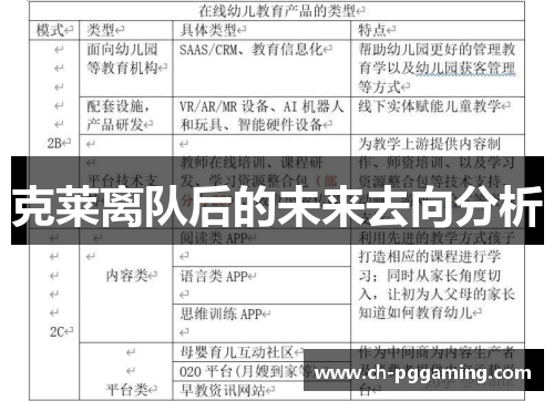 克莱离队后的未来去向分析