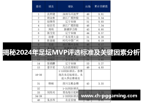 揭秘2024年足坛MVP评选标准及关键因素分析