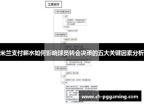 米兰支付薪水如何影响球员转会决策的五大关键因素分析