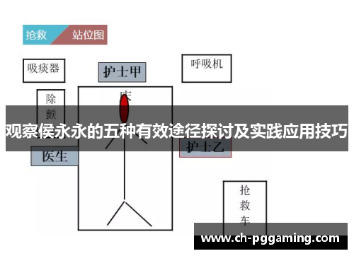 观察侯永永的五种有效途径探讨及实践应用技巧
