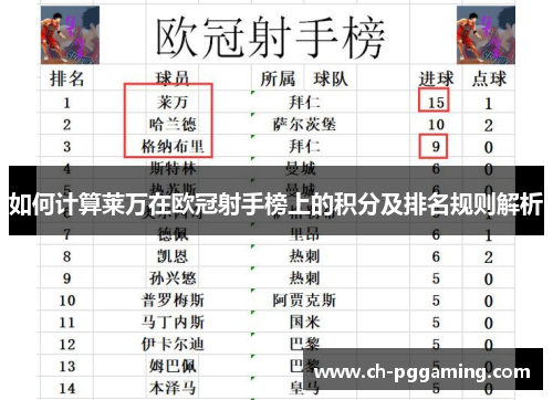 如何计算莱万在欧冠射手榜上的积分及排名规则解析