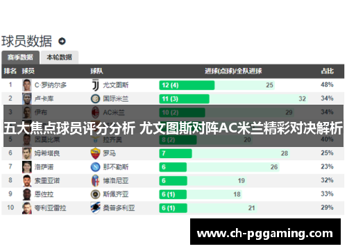 五大焦点球员评分分析 尤文图斯对阵AC米兰精彩对决解析