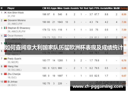 如何查阅意大利国家队历届欧洲杯表现及成绩统计 如何查阅意大利国家队历届欧洲杯表现及成绩统计