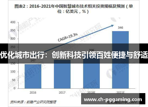 优化城市出行:创新科技引领百姓便捷与舒适 优化城市出行:创新科技引领百姓便捷与舒适