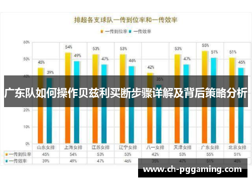 广东队如何操作贝兹利买断步骤详解及背后策略分析