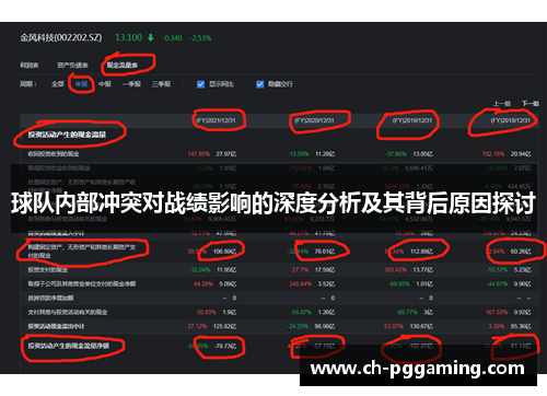 球队内部冲突对战绩影响的深度分析及其背后原因探讨