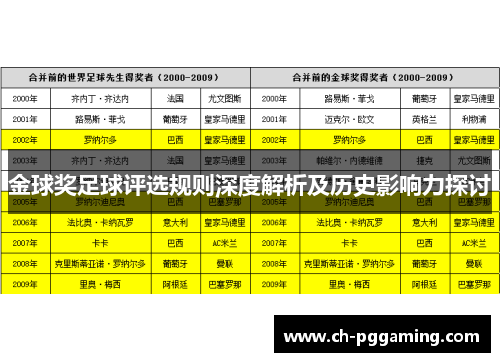 金球奖足球评选规则深度解析及历史影响力探讨