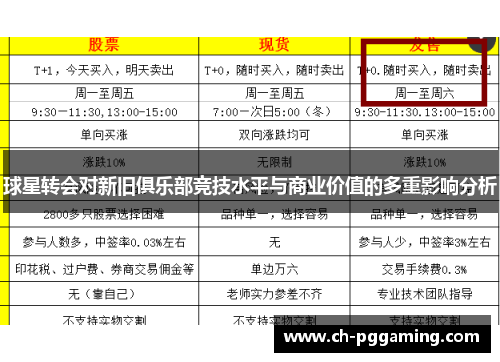 球星转会对新旧俱乐部竞技水平与商业价值的多重影响分析
