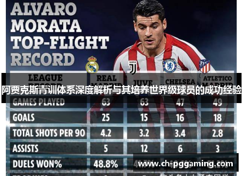 阿贾克斯青训体系深度解析与其培养世界级球员的成功经验 阿贾克斯青训体系深度解析与其培养世界级球员的成功经验